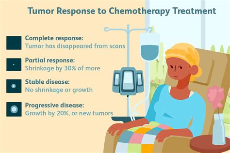Chemotherapy for Cancer: What It Is, How It Helps.